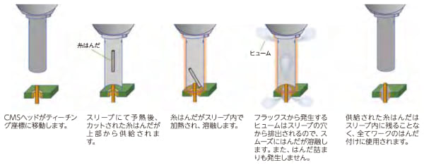 J-CAT CMS_desc